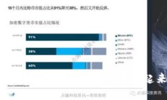 你知道虚拟币ENUC是什么吗