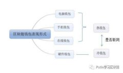 如何将TP代币顺利转到交易