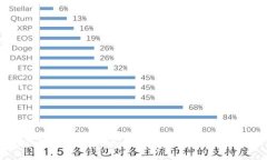 如何通过信用积累虚拟币