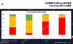 投资虚拟币？让我们带你