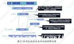 tp钱包购买代币，风险有哪
