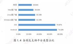 TP钱包被端了？别慌，这里