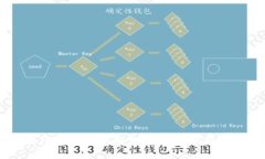 虚拟币杠杆交易：还能赚
