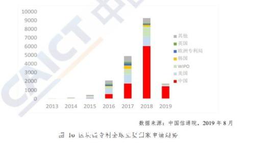 如何轻松删除TP钱包中的观察钱包？