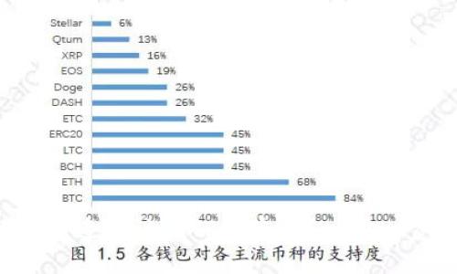 如何轻松快速地访问TP的官网？一步一步带你走！