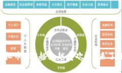 为什么虚拟币YEC越来越受