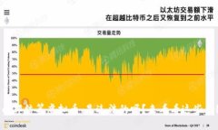 集团内部结算虚拟币，是