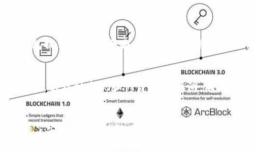   TP Wallet官方版：你需要了解的一切！ / 
 guanjianci TP Wallet, 钱包应用, 加密货币, 钱包安全 /guanjianci 

引言：为什么要选择TP钱包官方版？
在当今数字化快速发展的时代，加密货币不仅在投资界引发了一场革命，也改变了我们对传统金融服务的认知。在众多的加密钱包中，TP钱包脱颖而出，成为了用户的热门选择之一。那么，TP钱包官方版究竟具备哪些吸引人的特点呢？让我们深入探讨这个钱包的优点以及如何安全地存储和管理你的加密资产。

TP钱包的背景与发展
TP钱包成立于2018年，旨在为用户提供一个安全、便捷的加密货币管理平台。它支持多种主流数字资产，包括比特币、以太坊和各种ERC20代币。随着使用者的不断增加，TP钱包也在不断用户体验，通过不断的技术更新和功能升级来满足用户的需求。

TP钱包的主要特点
TP钱包的官方版不仅具有货币存储功能，还加入了多种实用的工具和服务，确保使用者能在一个平台上享受全面的加密货币体验。

h41. 用户友好的界面/h4
TP钱包的用户界面设计，即便是首次使用者也能迅速上手。所有主要功能都在首页展示，用户可以方便地进行操作，例如：接收、发送和交换加密货币。

h42. 安全性/h4
在数字资产交易中，安全性是每个用户最关心的问题。TP钱包官方版采用多重安全机制，如助记词、私钥本地存储、指纹解锁以及面部识别，确保用户资金的安全。此外，TP钱包定期进行安全审计，以维护平台的完整性。

h43. 多币种支持/h4
TP钱包不仅支持主流的比特币和以太坊，还支持数百种其他加密资产。用户能够在一个平台上管理不同种类的数字资产，避免了频繁切换钱包的麻烦。

h44. 跨平台兼容性/h4
TP钱包支持iOS和Android操作系统，用户可以在手机或平板上方便地访问自己的资产。这种灵活性使得用户无论身在何处，都能轻松管理自己的加密货币。

h45. 便捷的交易流程/h4
用户可以在TP钱包内直接进行交易，无需借助第三方服务，大大提高了交易效率。在TP钱包内，用户还可以进行资产交换，快速实现策略调整。

如何安全使用TP钱包？
尽管TP钱包提供了多重安全保障，但用户还是需要提高警惕，进行适当的安全措施。

h41. 妥善保存助记词和私钥/h4
助记词和私钥是访问用户资产的唯一凭证。用户应将其保存于安全的地方，最好是离线状态，以防黑客攻击或设备丢失。

h42. 定期更新应用/h4
为了保证软件的安全性和高效性，用户应定期检查并更新TP钱包至最新版本，因开发者会在新版本中修复已知的安全漏洞。

h43. 开启多重签名/h4
如果钱包支持多重签名功能，用户应尽量启用。这样，交易需要多个签名，增加了安全性。

TP钱包有哪些使用场景？
TP钱包的使用场景广泛，它可以满足不同用户的需求：

h41. 个人资产管理/h4
用户可以在TP钱包中集中管理自己的所有加密资产，随时查看资产状态、进行交易，非常方便。

h42. 企业支付解决方案/h4
一些企业开始接受加密货币作为支付方式。TP钱包可以为企业提供便捷的支付解决方案，帮助他们简化交易流程。

h43. 投资组合管理/h4
投资者可以使用TP钱包，随时查看和管理多种加密资产，进行投资决策。

总结：为何选择TP钱包官方版？
TP钱包官方版凭借其安全性、便捷性与多功能性，用其全面的服务体验为用户的加密货币管理开辟了新天地。无论你是个体投资者还是企业用户，TP钱包都能为你提供可靠的支持。不论是在家，还是在路上，你都可以随时管理自己的加密资产，轻松应对复杂的数字货币市场。

可能的相关问题

h41. TP钱包与其他加密钱包相比有哪些优势？/h4
在众多加密钱包中，TP钱包的优势主要体现在其安全性、用户友好的界面和多币种支持上。相较于一些功能单一或体验不佳的钱包，TP钱包提供了更为全面的数字资产管理服务。同时，其定期的安全审计和更新，也增强了用户的信任感。

h42. TP钱包如何应对日益增加的网络安全威胁？/h4
TP钱包非常重视网络安全，采用多重加密技术和安全协议来保护用户资产。此外，开发团队持续关注网络安全形势，并进行定期的安全测试，以及时发现和修复潜在漏洞。同时，用户也应保持警觉，定期更新应用并妥善保管自己的助记词和私钥。

结语
TP钱包官方版的设计初衷是为了满足用户在快速发展数字市场中的需求，无论你是加密货币的新手还是有经验的投资者，它都为你提供了安全、便捷的解决方案。选择TP钱包，你不仅仅是在选择一个加密钱包，更是在选择一种全新的资产管理体验。