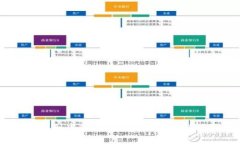 TP钱包里的币到底会涨还是