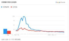如何下载Tp钱包？让你的数