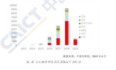 外国人玩虚拟币交易的真