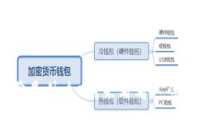 你知道虚拟币差价是什么