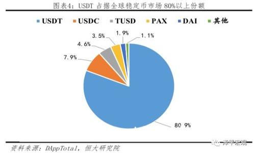 TP钱包崩了？别担心！来看看解决方法！