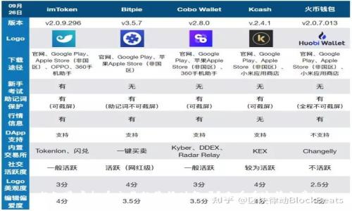 想知道虚拟币交易的最低时段吗？来看看这篇文章！