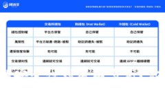 TP钱包的安全性到底有多高
