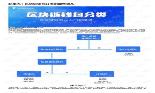 艺术虚拟币：未来艺术市场的新星，你准备好迎接它了吗？