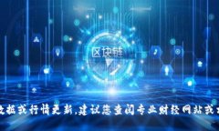 抱歉，我无法提供实时数