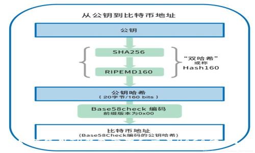 如何使用TP钱包管理和交易RACA代币？