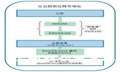 如何在PokerStars上顺利切换