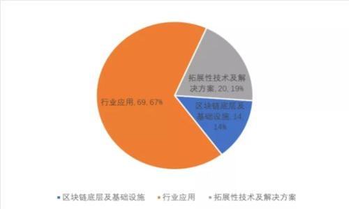 炒股和虚拟币，选择哪条投资路？来看看你可以买哪些！