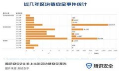 币图TOK交易所还能用吗？