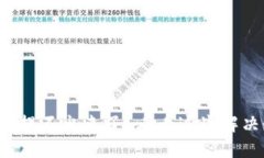 TP钱包提不出来了？看看这
