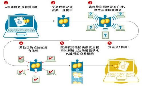 TP钱包代币真的有价值吗？听我给你讲讲！