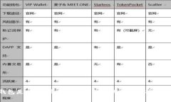 “TP钱包是什么？最全指南