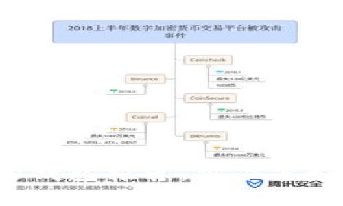 买虚拟币的钱包推荐，你准备好入局了吗？