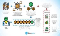 你知道如何在iPhone上使用