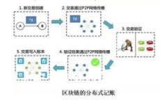 如何顺利下载并安装TP钱包