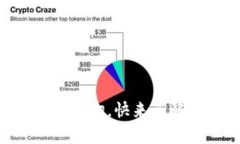 USV虚拟币：你需要知道的