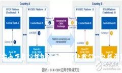 如何安全下载TP钱包官方正