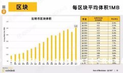 “TP钱包里的币到底会涨还