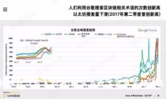 虚拟币炒作新手指南：如