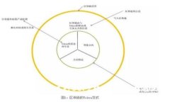 如何使用TP钱包进行BEP2转