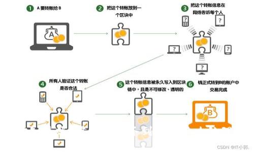 你知道吗？虚拟币税务到底该怎么处理？