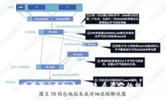 你知道星际1虚拟币吗？来