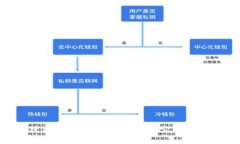 你知道什么是鹰虚拟币吗