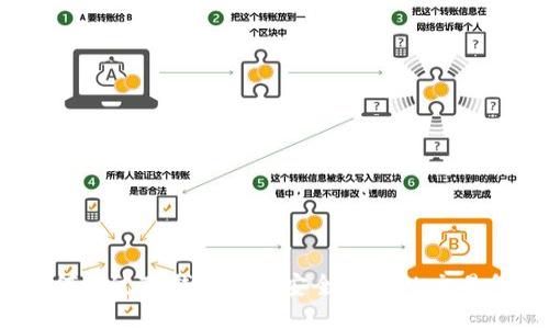 如何通过TP钱包将币安全转回OK交易所？