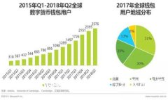 TP钱包安卓版下载教程：轻