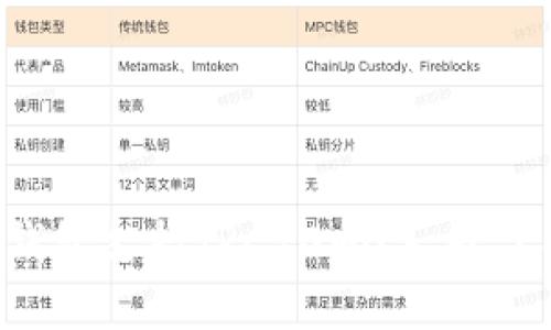 你知道TP钱包支持TRC20吗？一起了解一下吧！