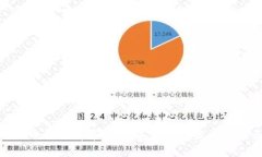 2010年币圈的萌芽：你知道