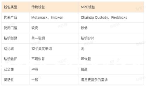 苹果用户如何轻松下载TP钱包？一起来看看吧！