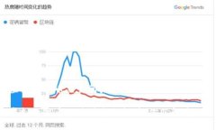 虚拟数字币交易所未来趋
