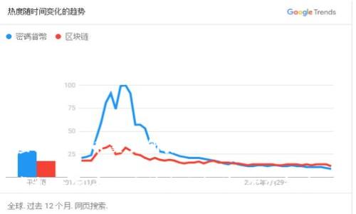 虚拟数字币交易所未来趋势：你了解多少？

虚拟数字币交易所未来趋势：你了解多少？
