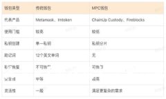 VRX虚拟币是什么？听说它