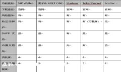 虚拟币庄家涨价？我们来