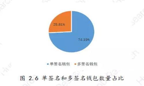 你知道怎么在TP钱包里卖币吗？简单几步教你轻松搞定！
