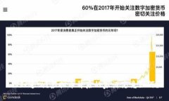 你知道吗？虚拟币背后的
